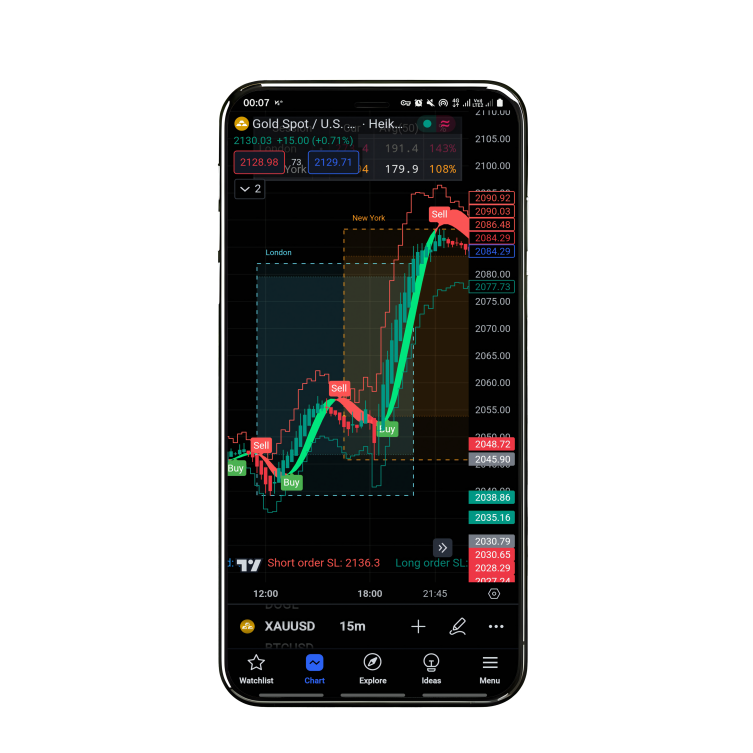 its a phone with buy and sell indicator 